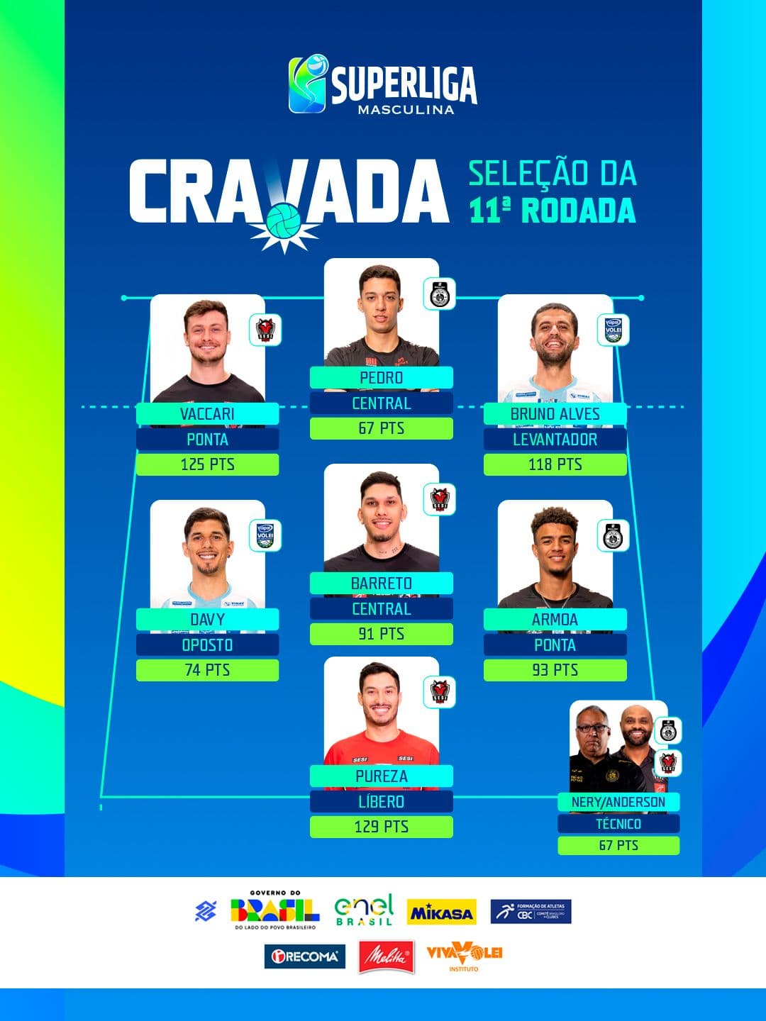 05-01_CBV_SUPERLIGA A_CLASSIFICAÇÃO_MASCULINA FEED.jpg