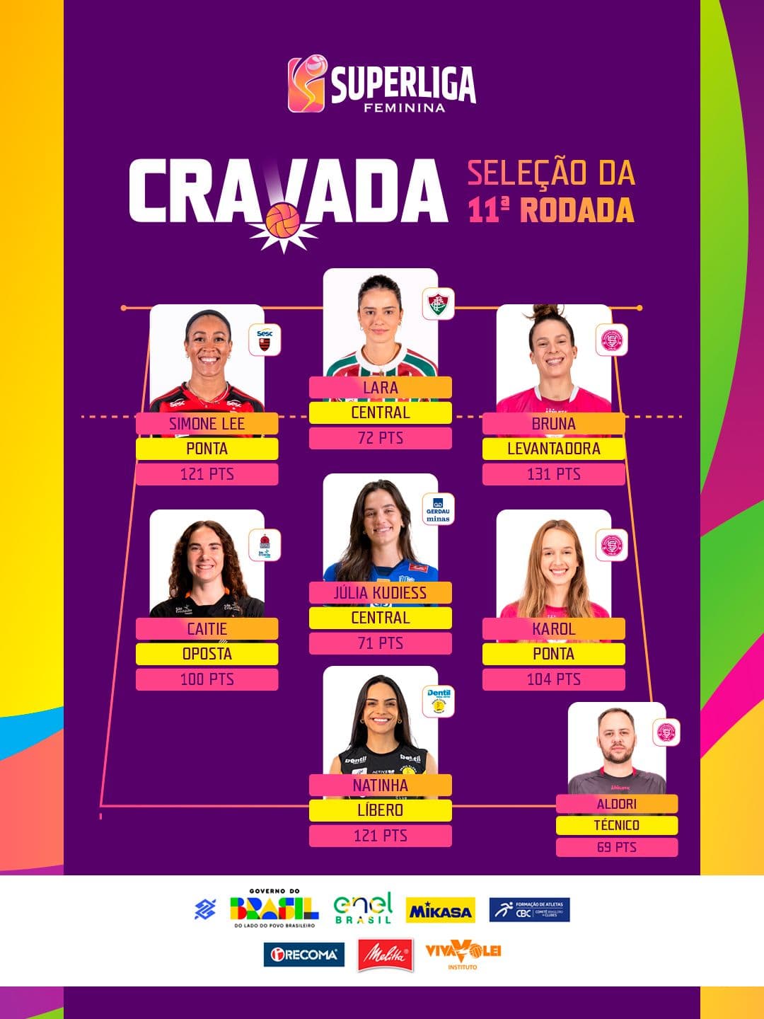 05-01_CBV_SUPERLIGA A_CRAVADA_FEMININA FEED.jpg